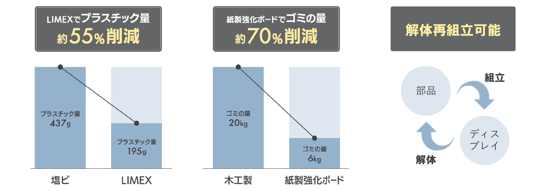 LIMEX EcoDissの特徴