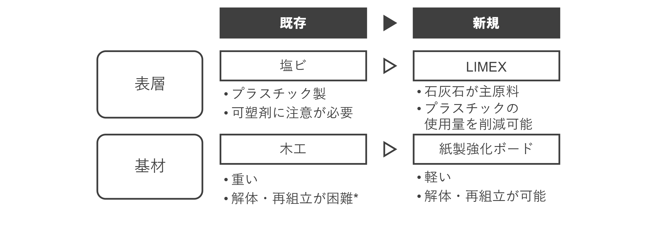 LIMEX EcoDissの特徴