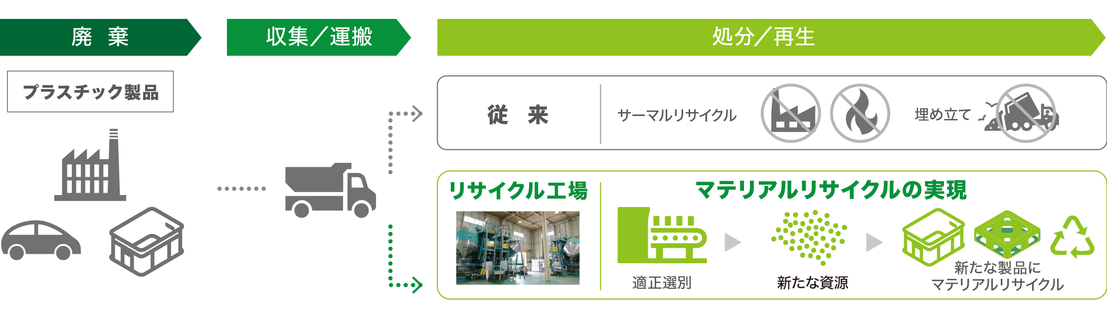 資源循環型コンテナーLOOPOX製造工程